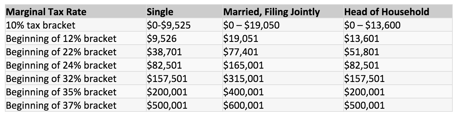 Important_Tax_Law_Changes_for_Individuals_-_Google_Docs.jpg