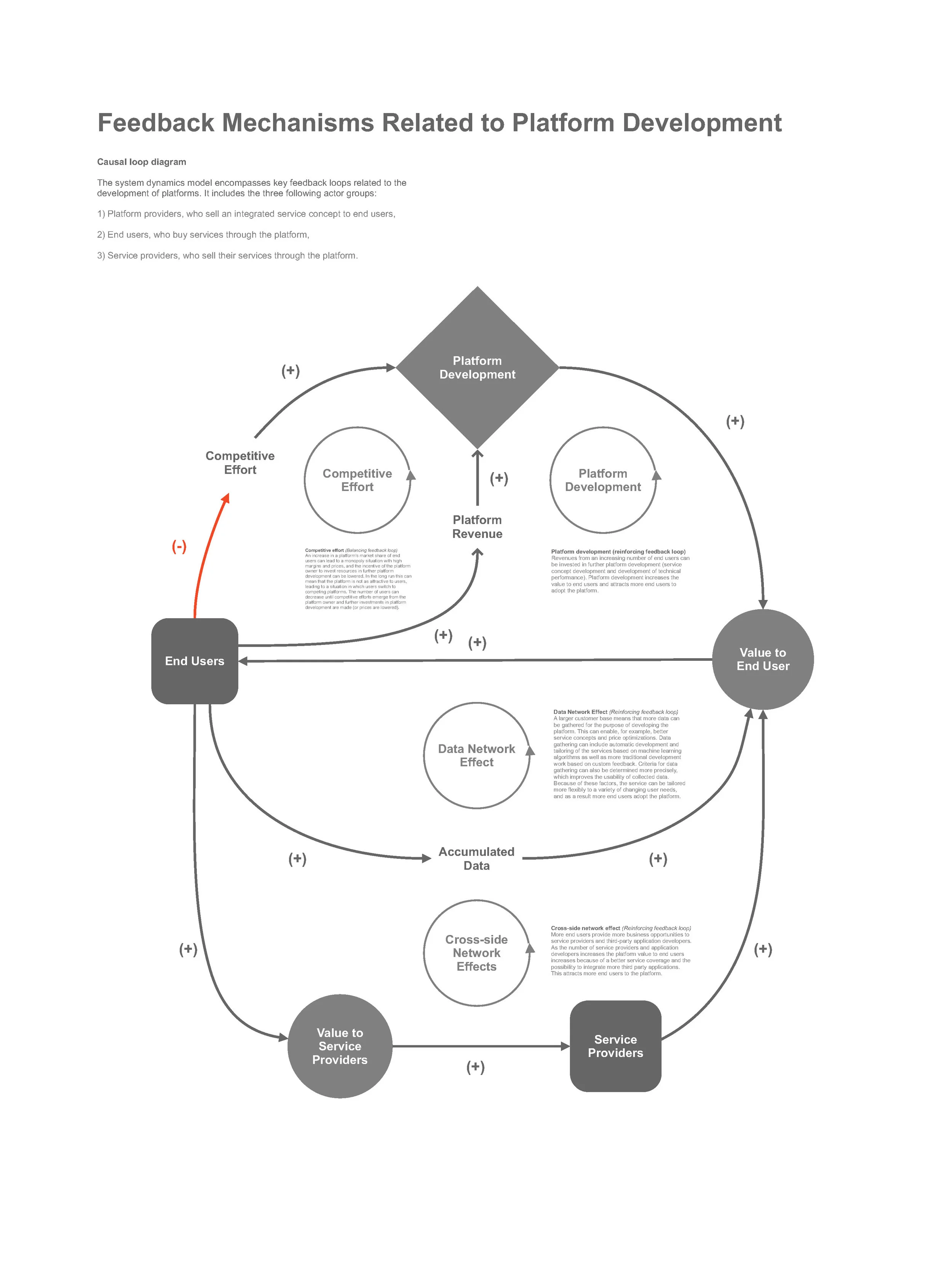 Network Effects 1.jpg