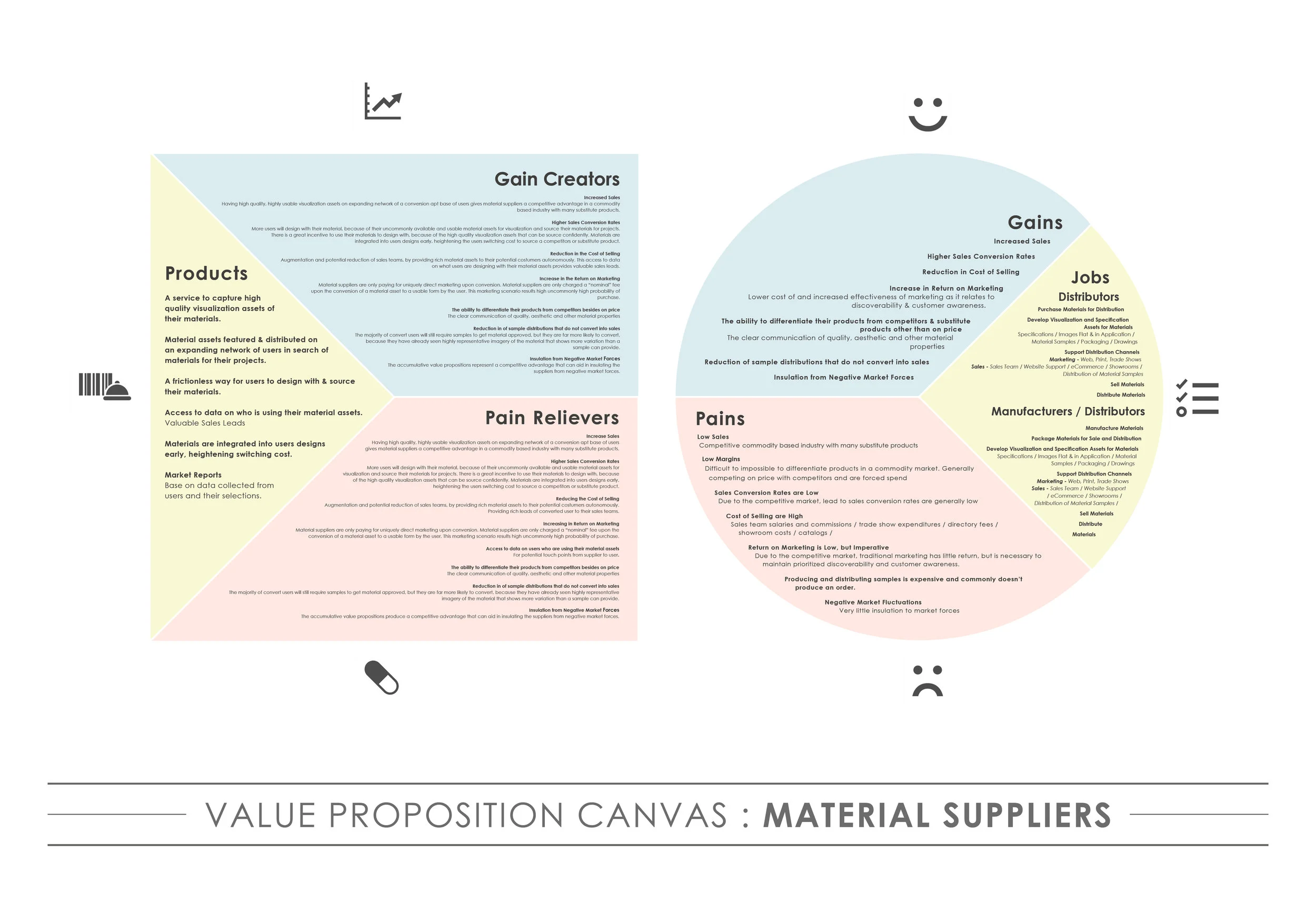 Materialization Project - BUSINESS MODEL INFOGRAPHICS5.jpg