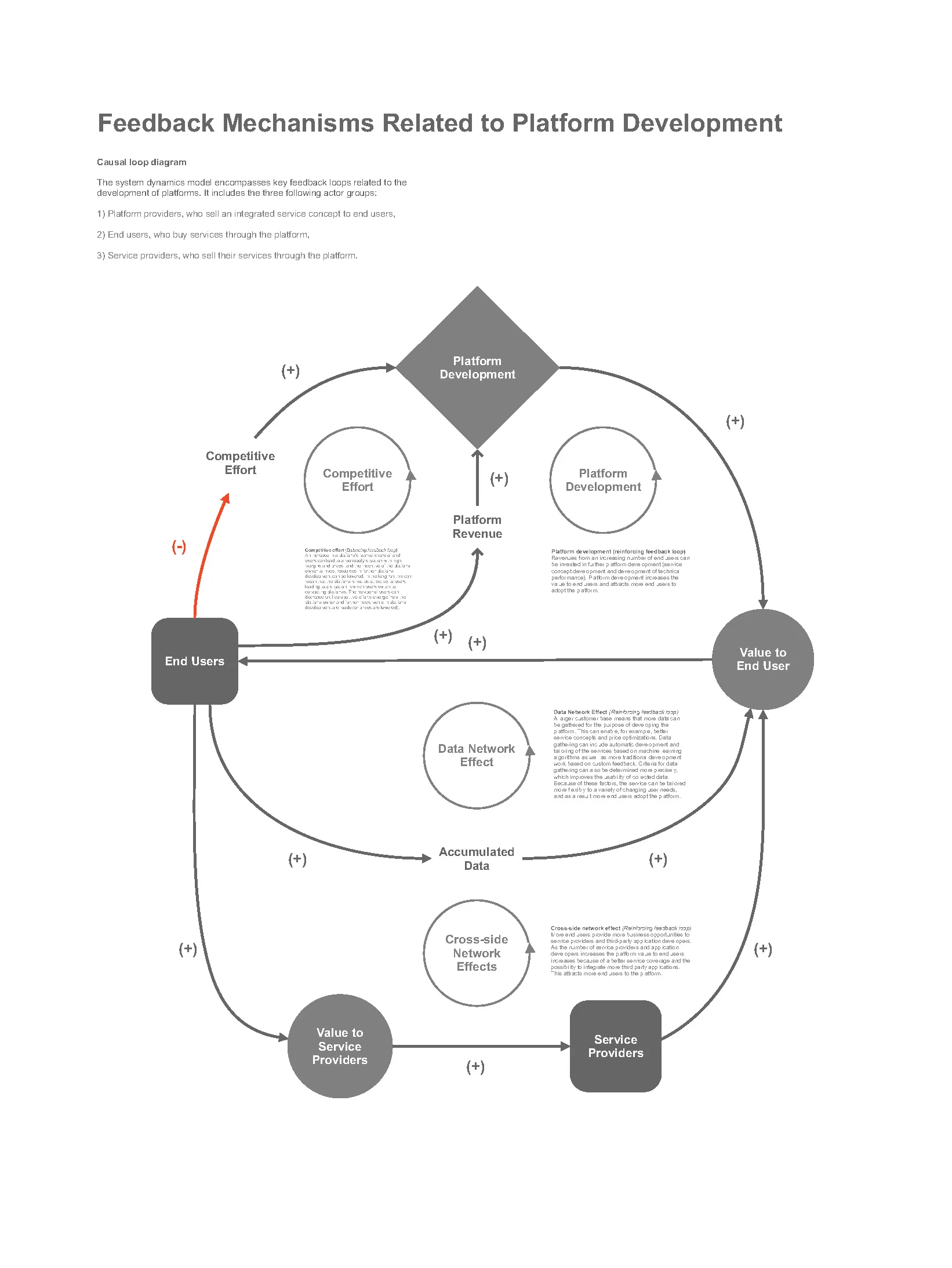 Network Effects 1.jpg