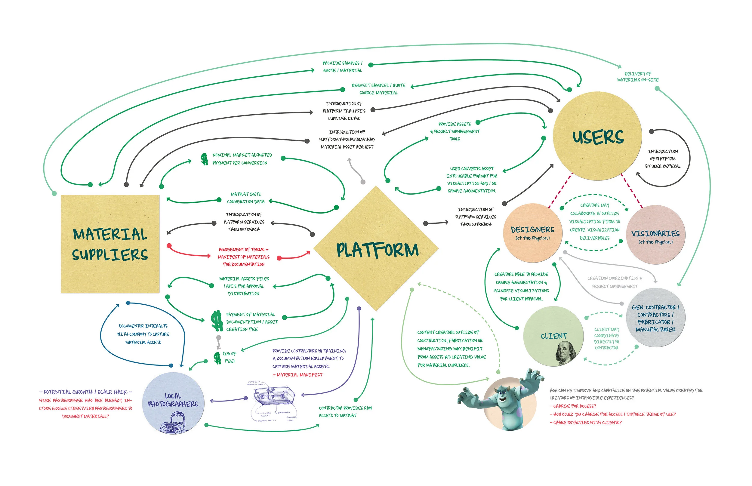 STAKEHOLDER PROCESS MAP 5.jpg