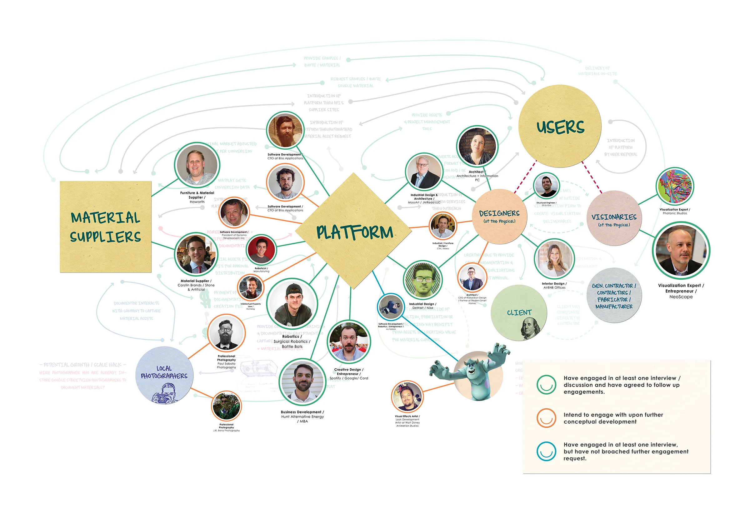 Stakeholder Engagement Map - legend - WEB.jpg