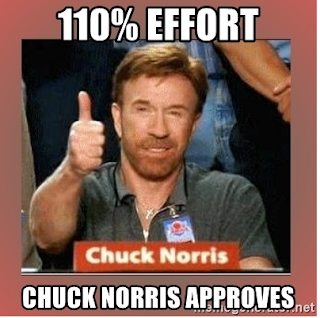 Intent and Intensity