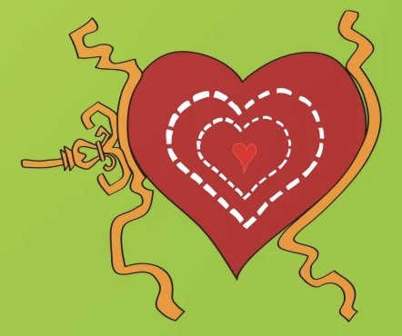 How to Write a Blog- Part III