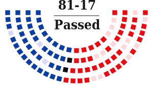 S. 1177 passed the Senate by a wide margin.
