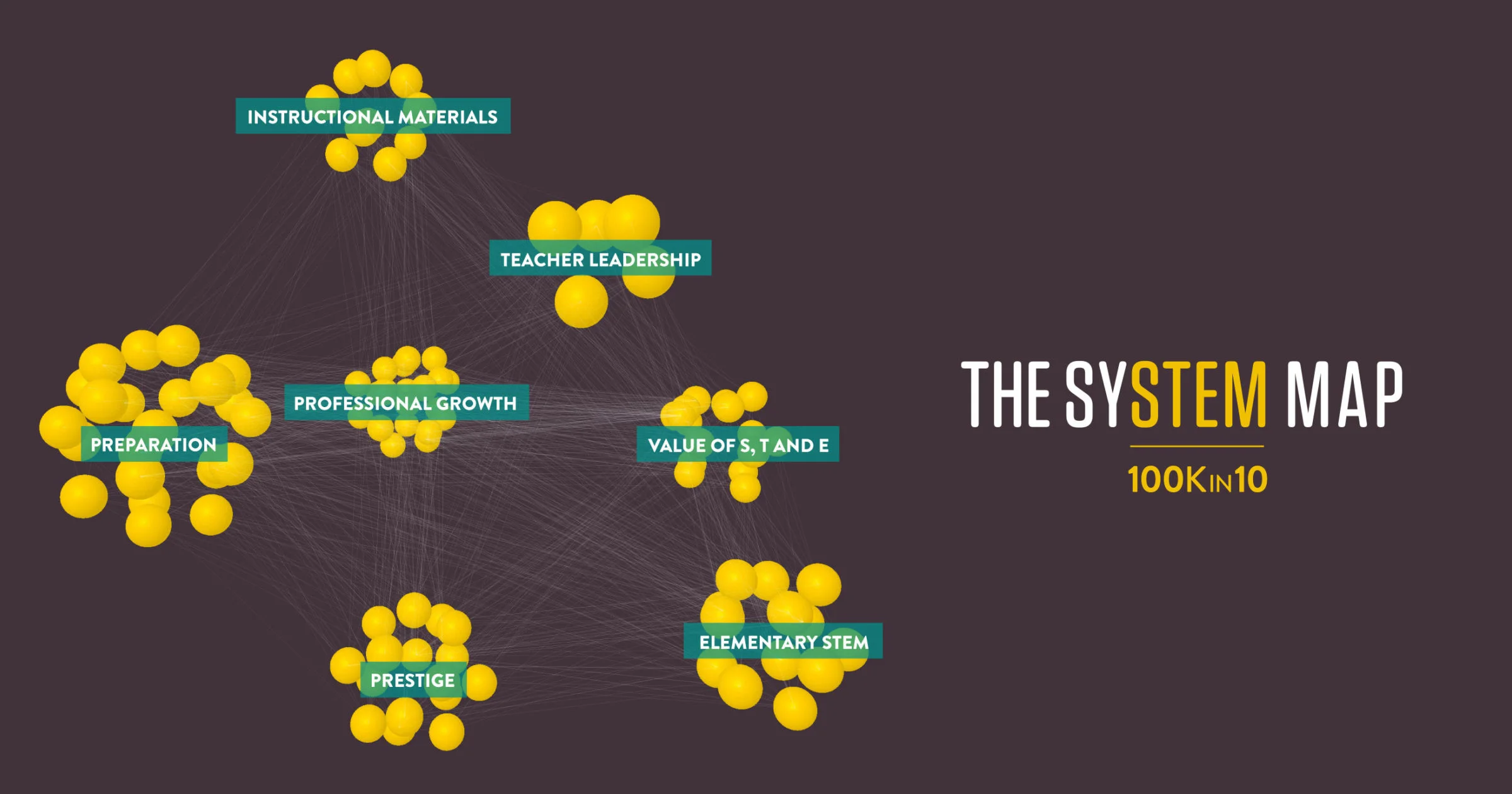 The seven Grand Challenges that make up the STEM teacher shortage, according to research done by 100Kin10.