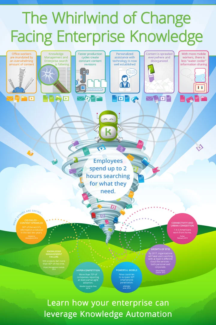 Whirlwind Facing Knowledge Automation.png