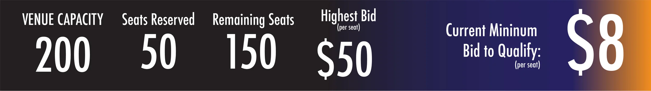 Unfortunately this counter will not automatically update. Stayed tuned via Facebook to track the Silent Auction, or check this page weekly to see if your bid still qualifies you for seats.