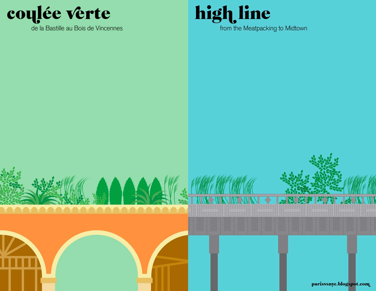 From http://parisvsnyc.blogspot.fr/2011/10/la-reinvention.html - Check out the complete book on his website !