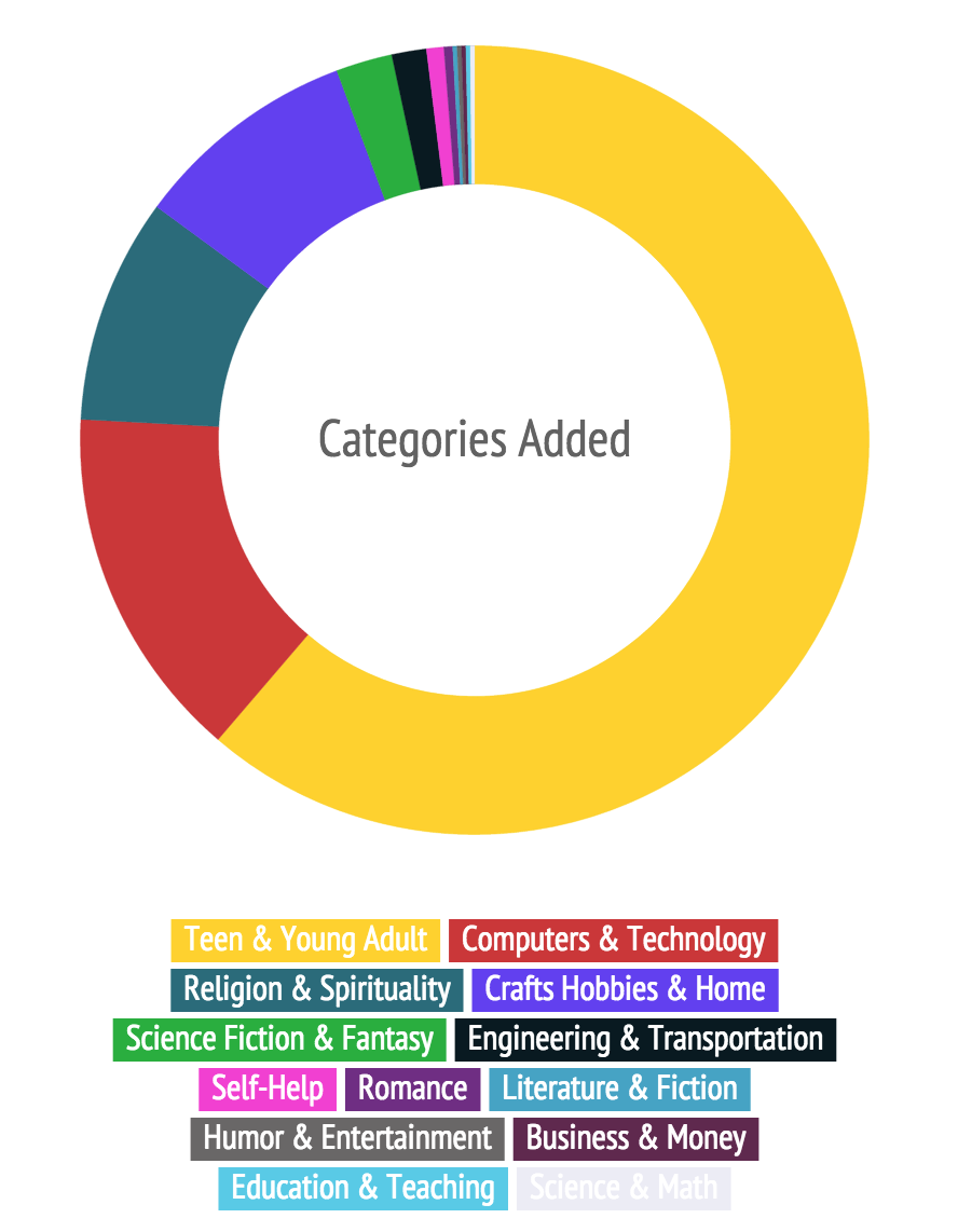 categories-with-new-browse-nodes-added.jpg