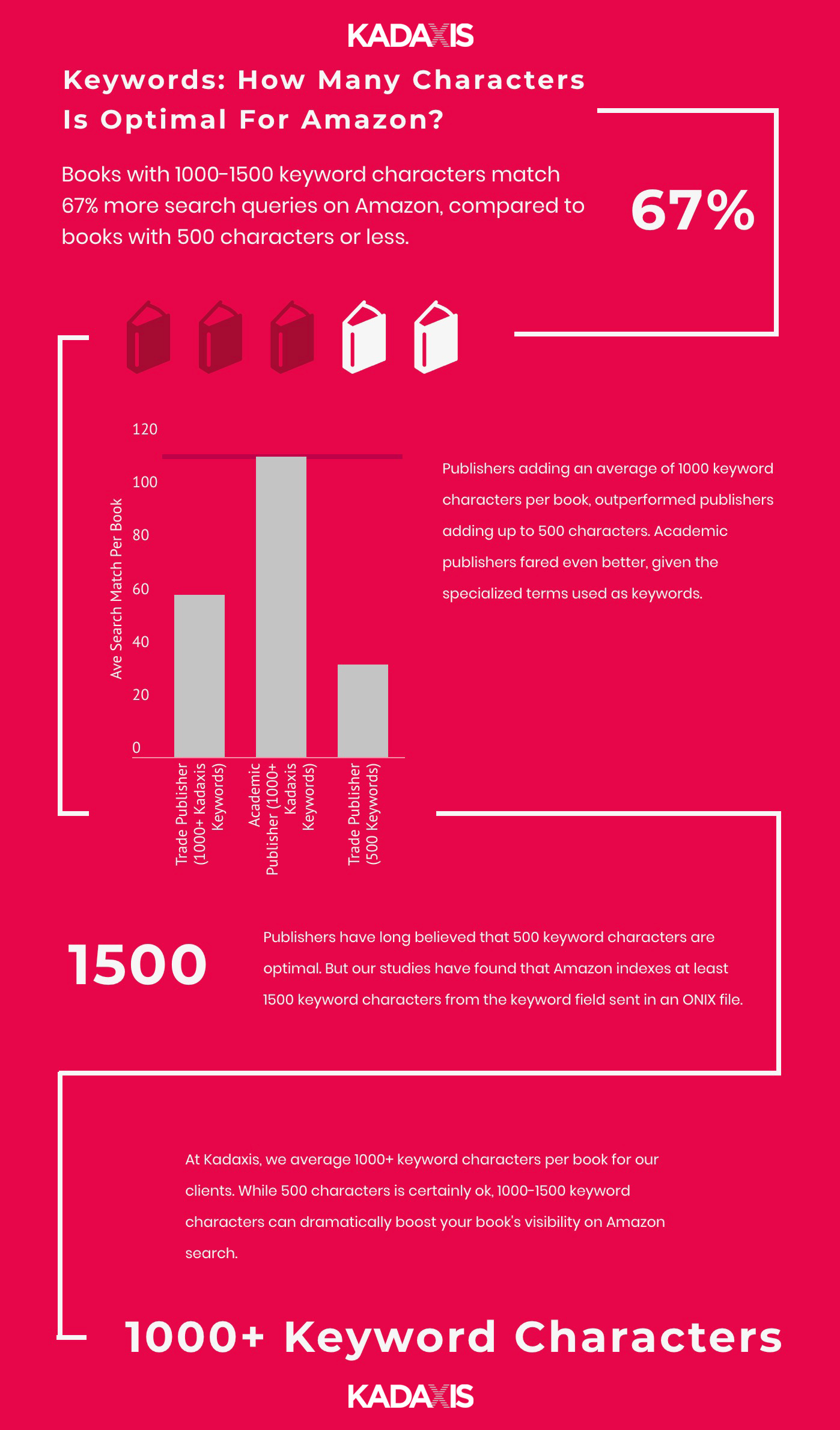 Kdxs-Keyword-Character-Count-Infographic.jpeg
