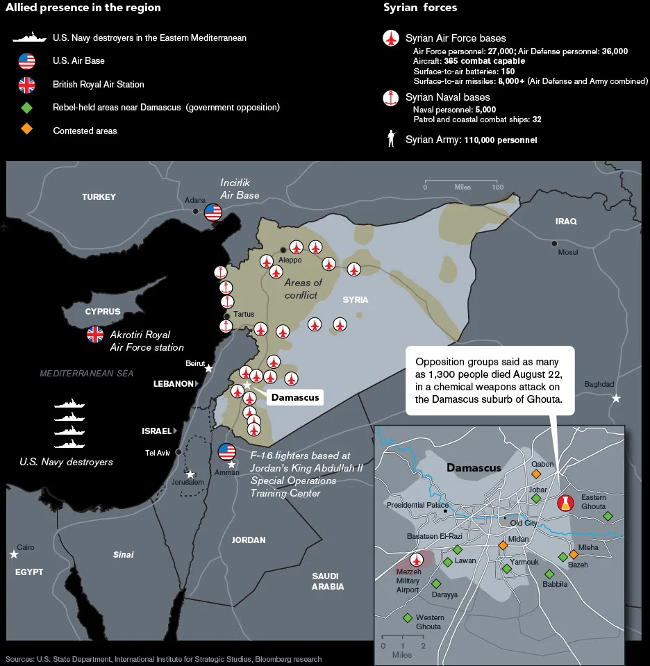 Syrian and US Assets (Bloomberg)