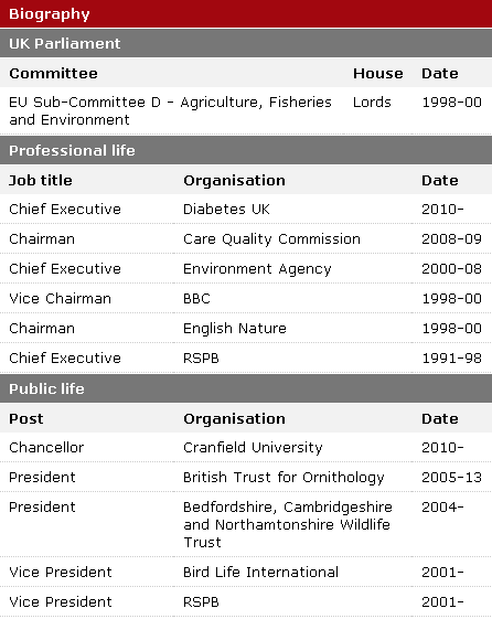 Baroness Young; Pretty clear where her sympathies lie then