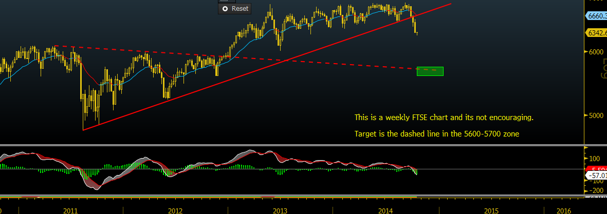 FTSE