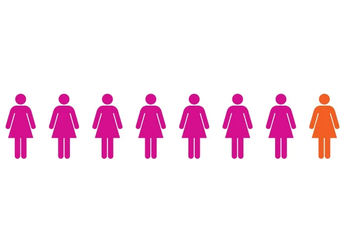 1 in 8 women in the UK will develop breast cancer in their lifetime