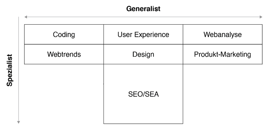 T-Shaped_Digital_Marketer-min.png