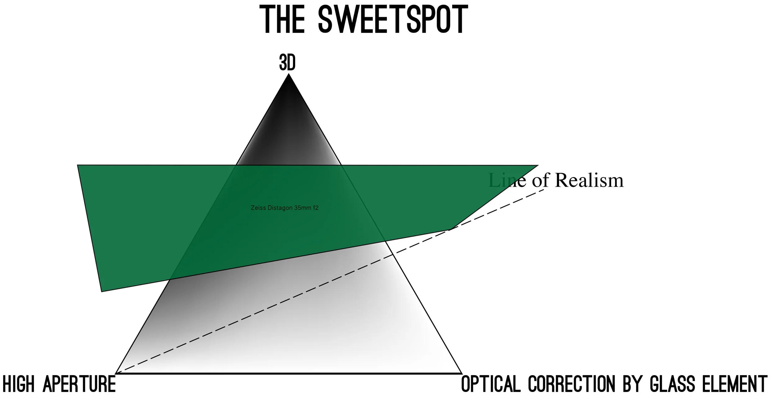 20160223-diagram-sweetspot.jpg