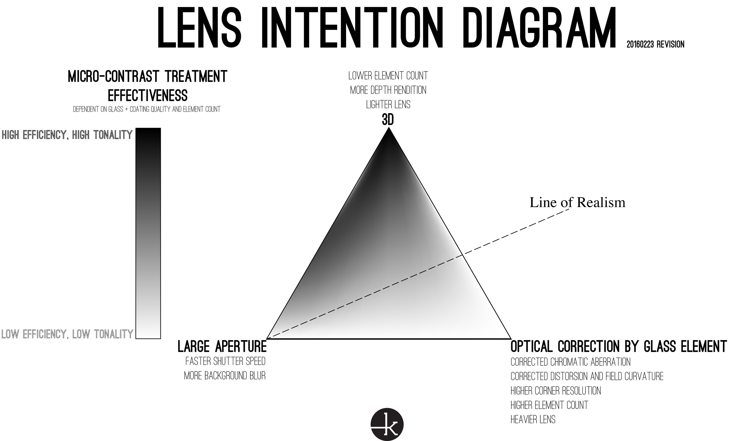 Lens Diagram, click here to learn more