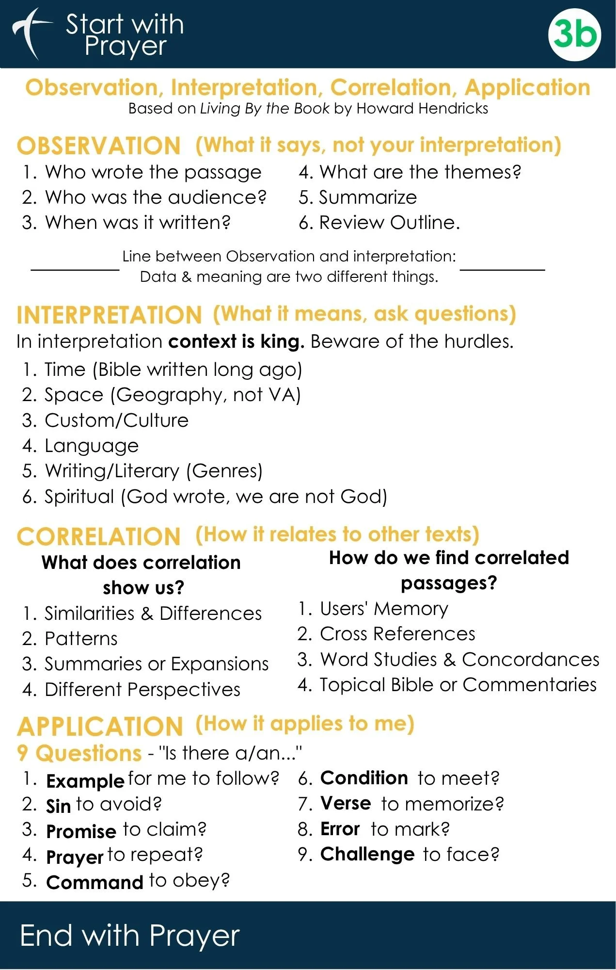 3b. Observation Interpretation Correlation Application.jpg