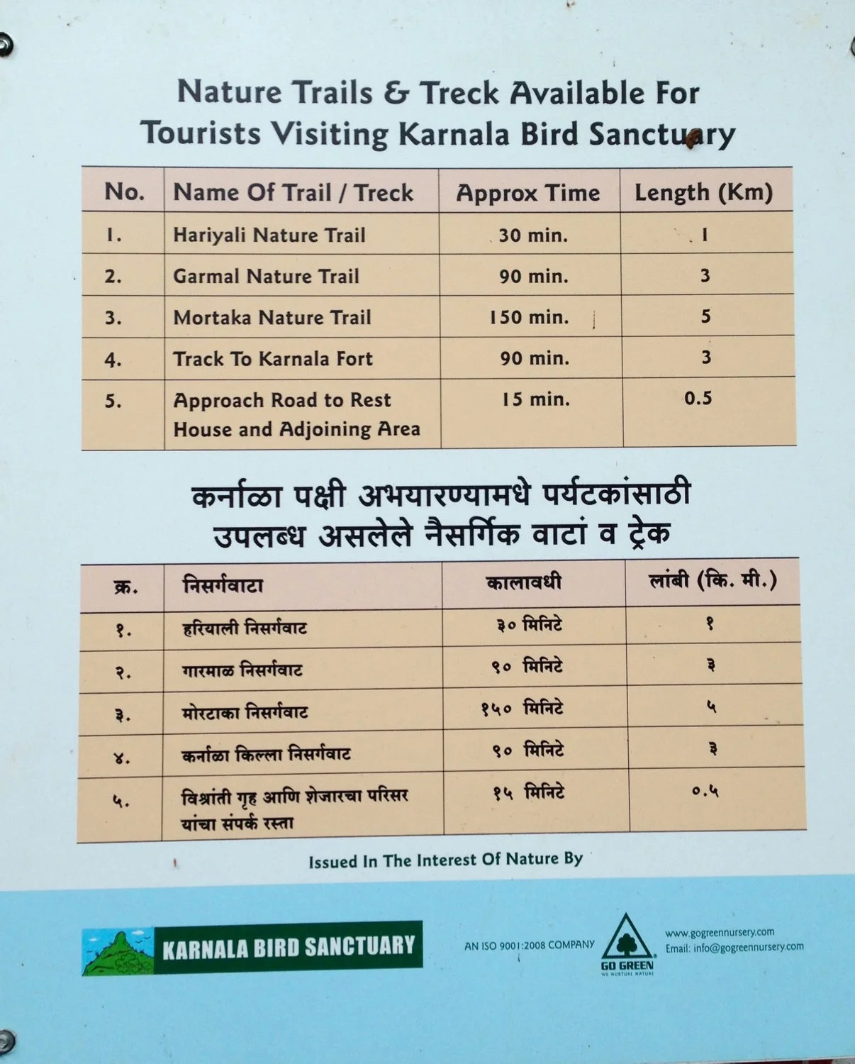 Karnala Sanctuary Trekking Trails