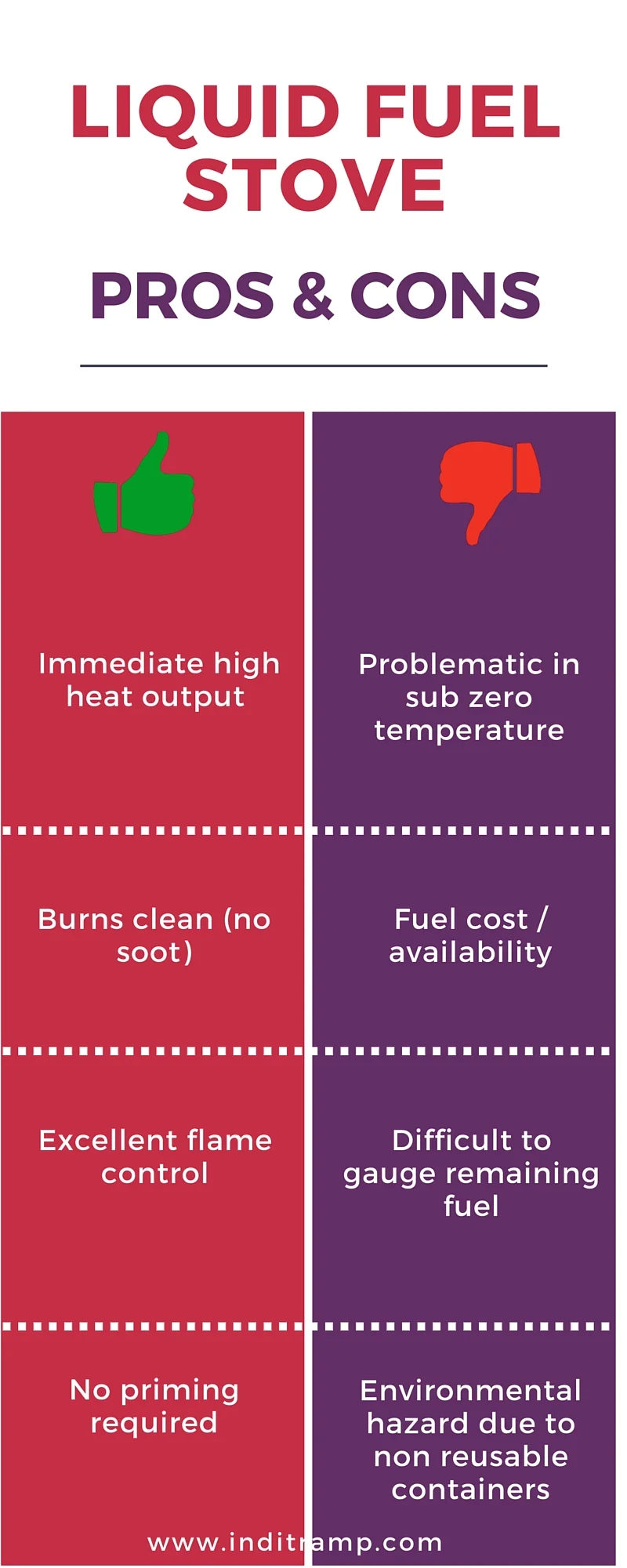 Infographic summarising the pros and cons for a liquid fuel / multi-fuel stove