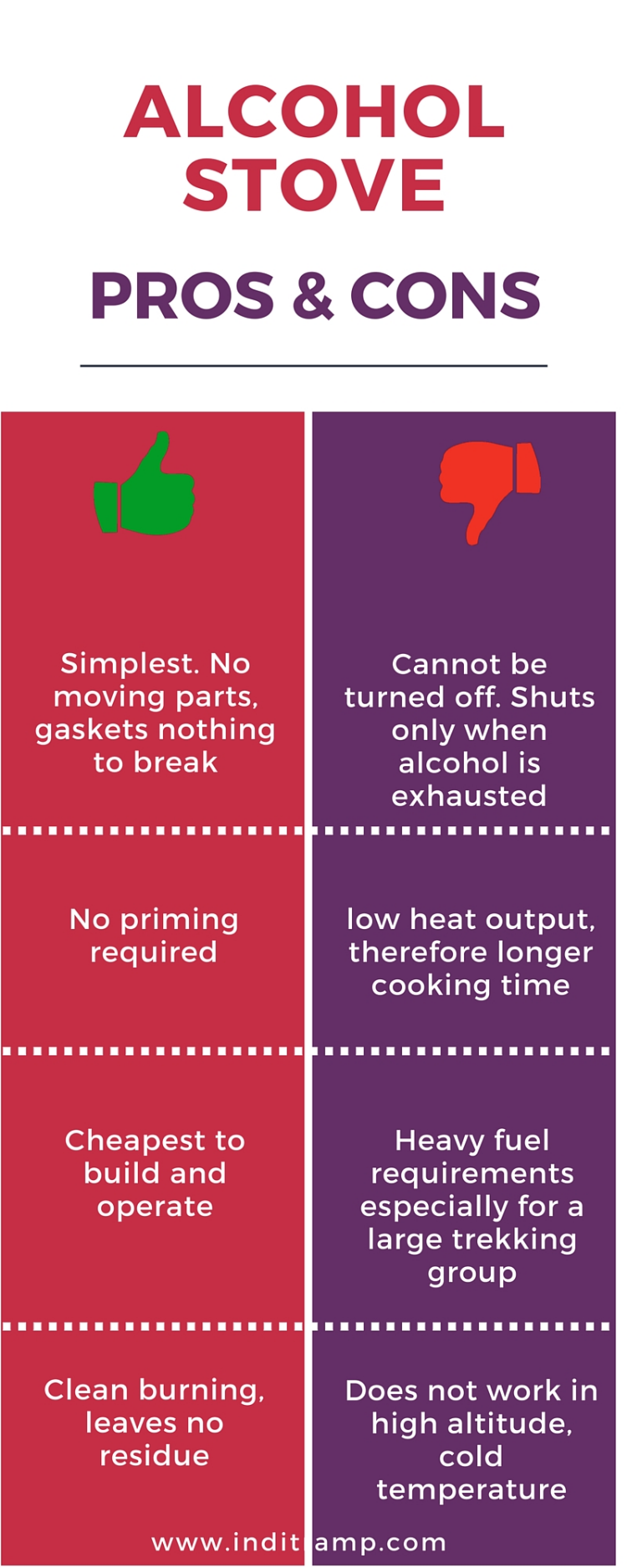 Infographic summarising the pros and cons for an alcohol stove