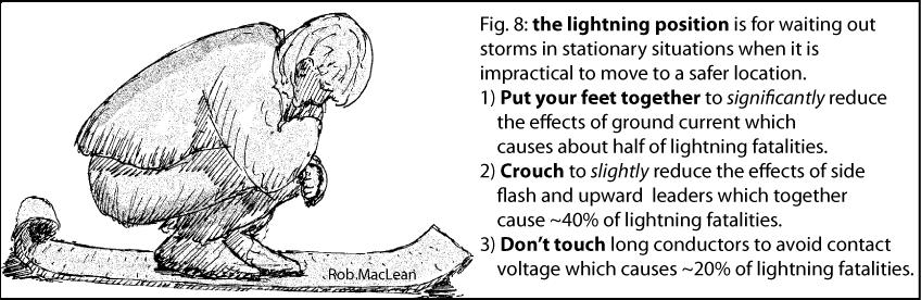 Crouching on the balls of your feet reduces the risk of lightning strikes. by Melanie B. Fullman, US Forest Service. Image © http://ironwoodinfo.com