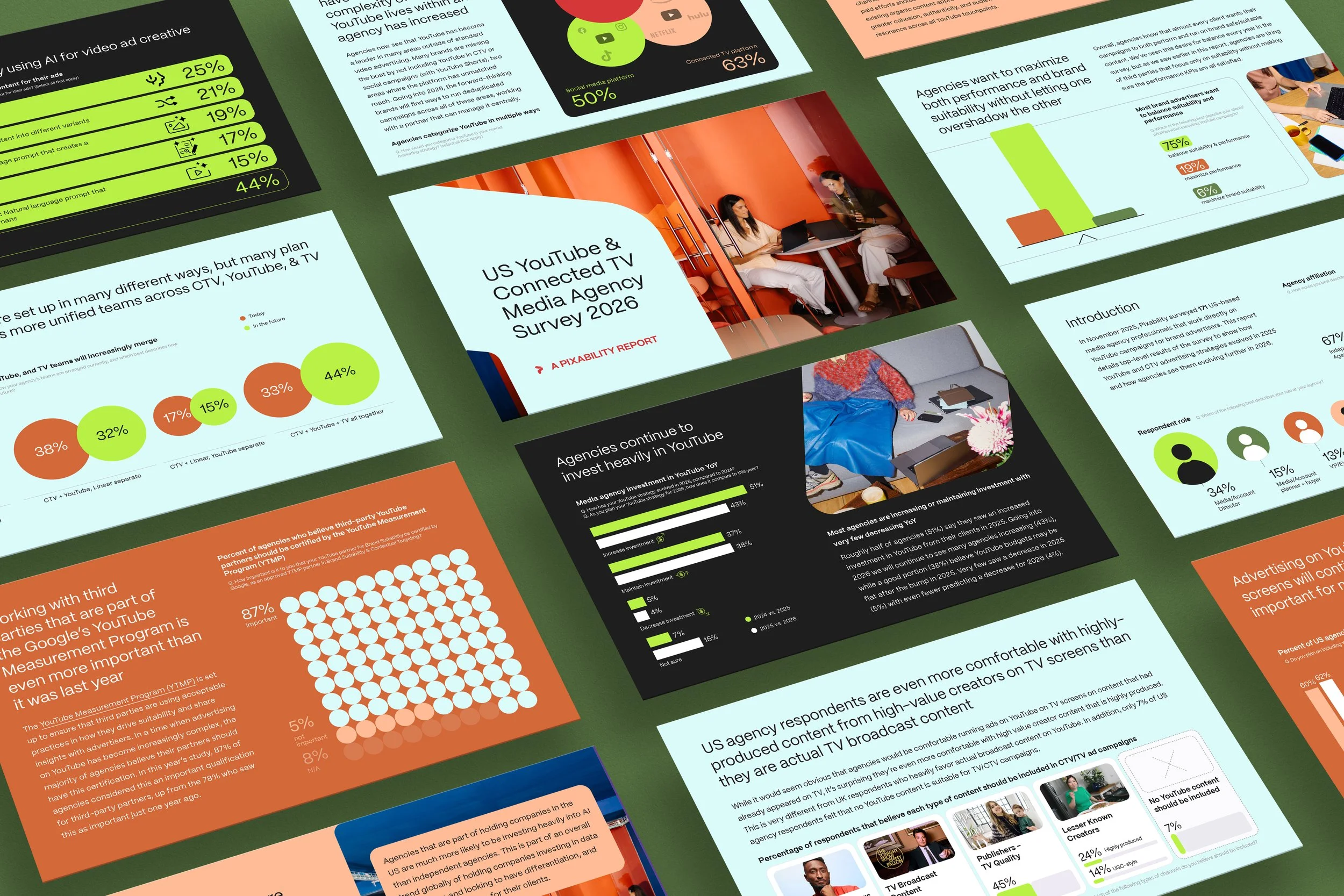 Pixability Media Agency Study