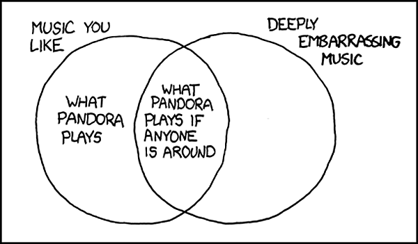 Image by xkcd , used under a Creative Commons license (CC BY NC 2.5).