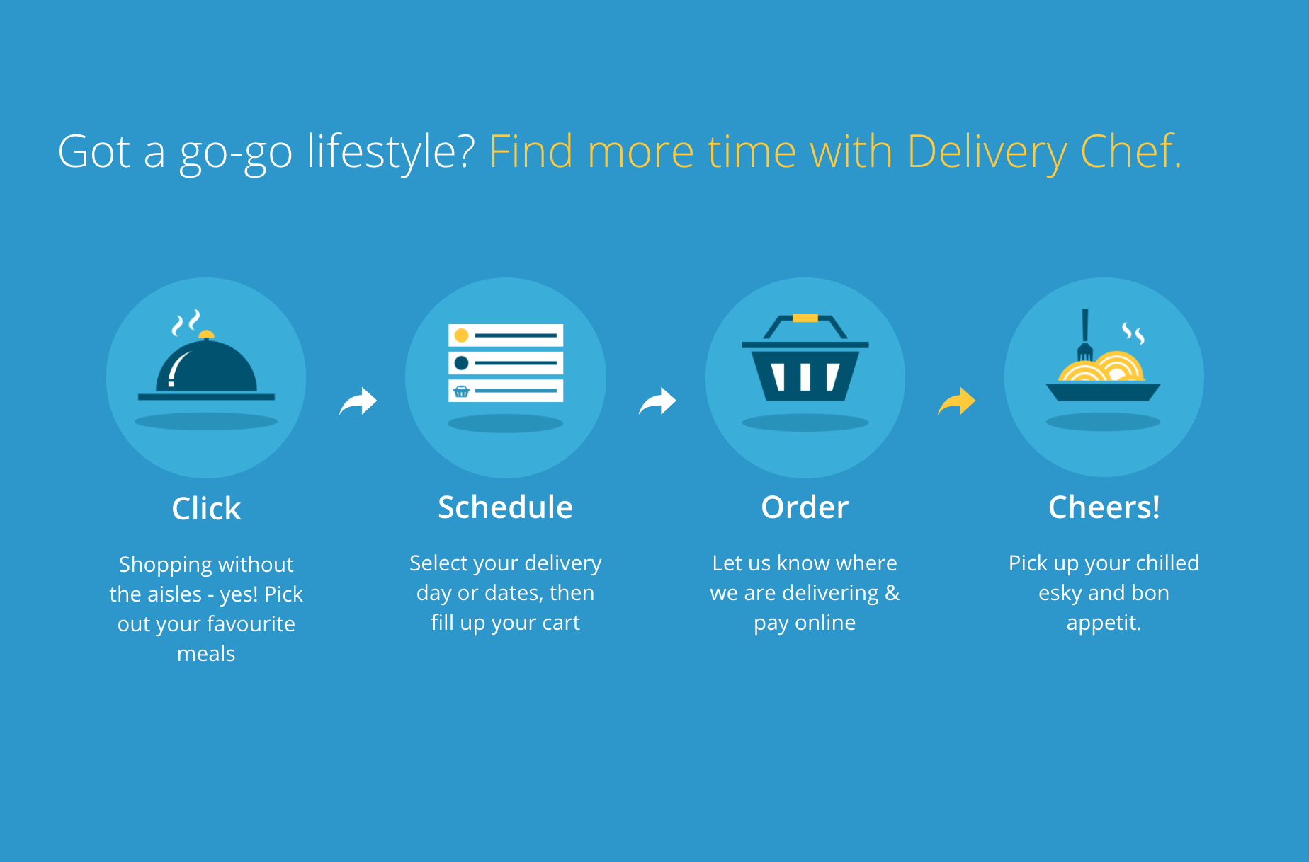 Delivery Chef Australia
