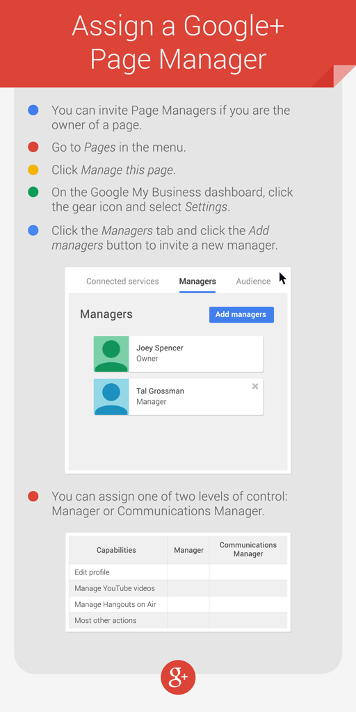 assign-a-googleplus-page-manager.gif