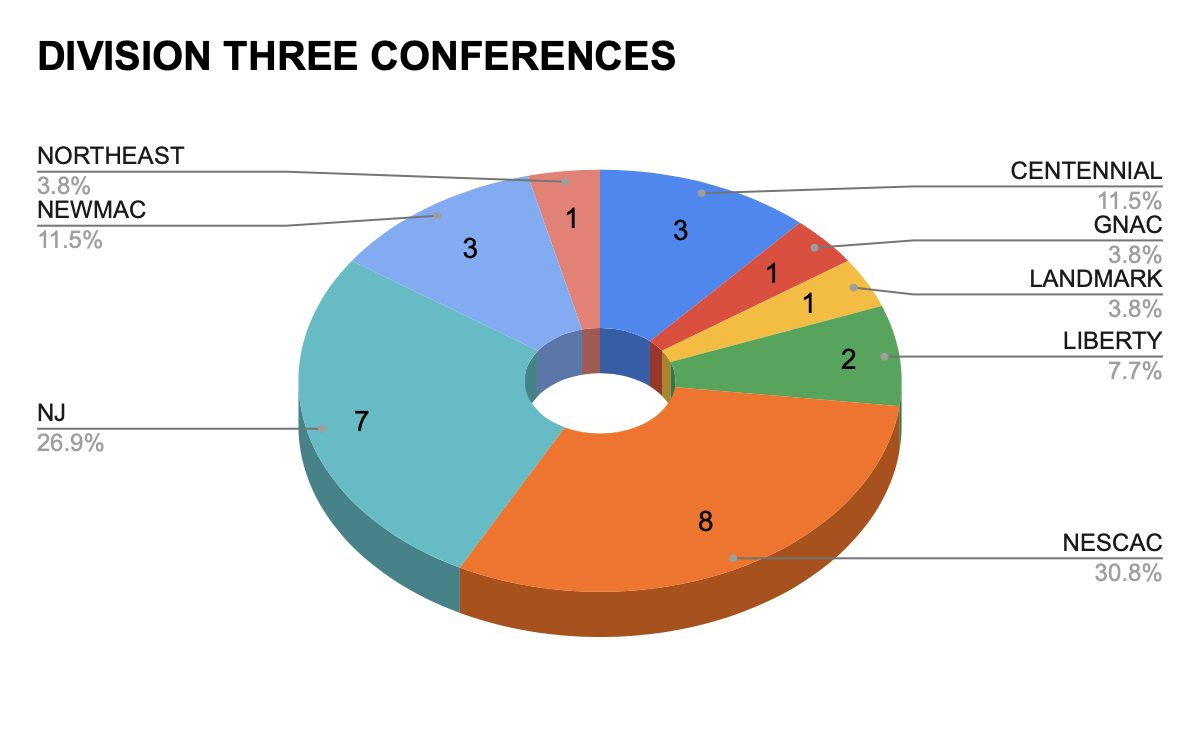 D3 Conferences.png