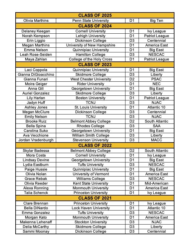 College Commitments — Princeton Field Hockey Club