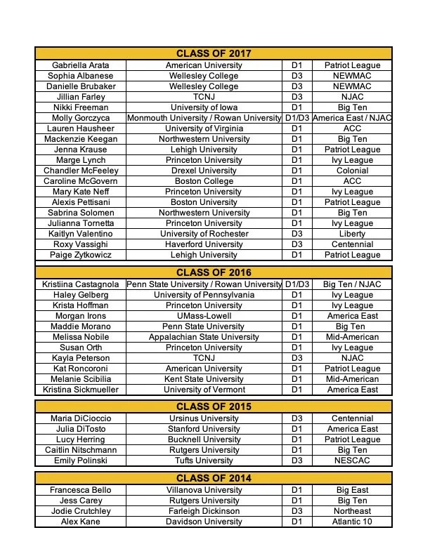 College Commitments — Princeton Field Hockey Club