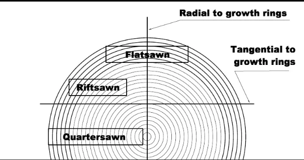 riftsawn-01.jpg