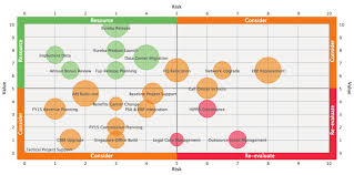 Demand Bubble Chart