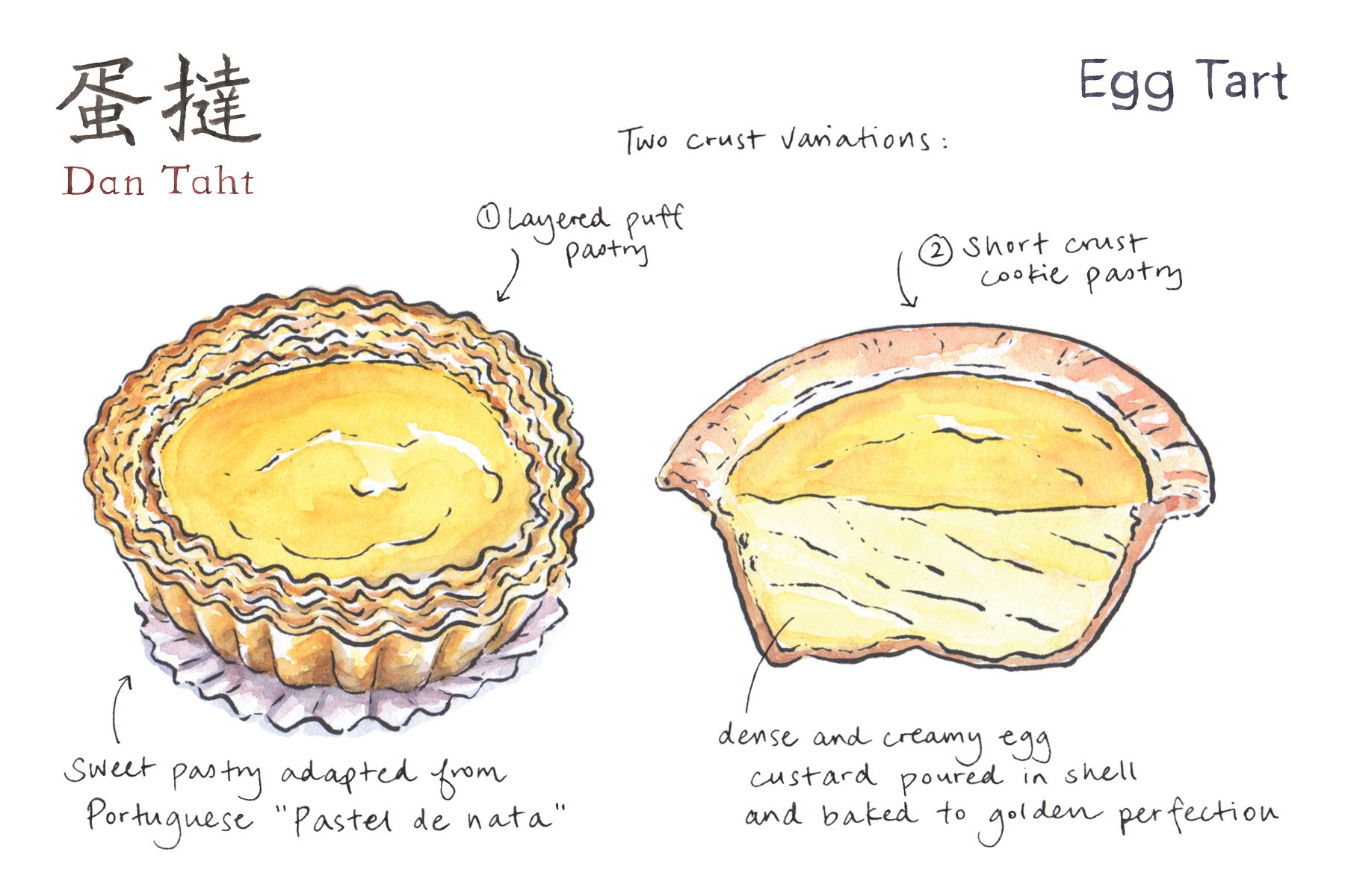 PC-701_eggtart_4x6.jpg