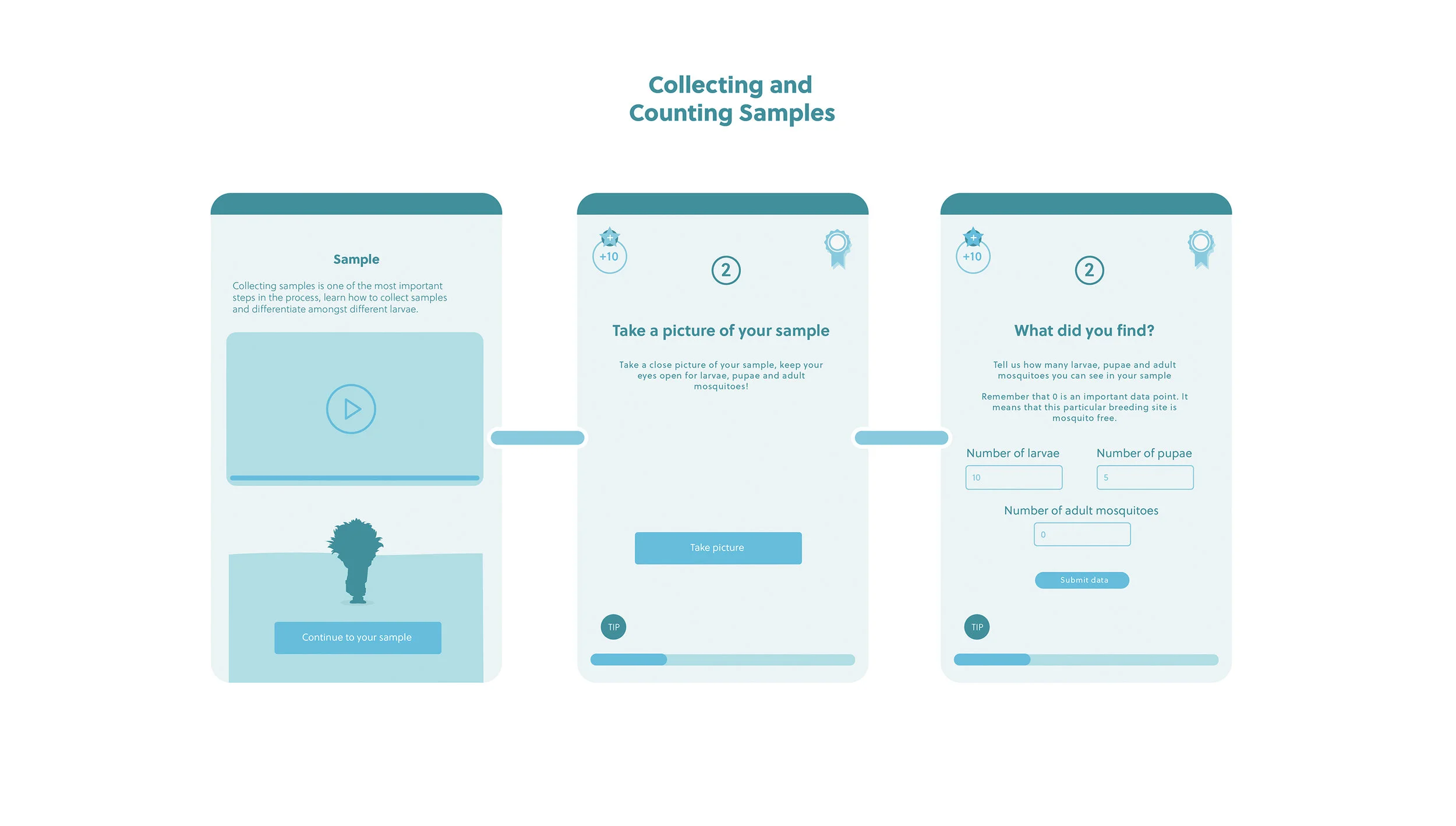Dalberg USAID Dani V Sanchez Go Mosquito Habitat Mapper