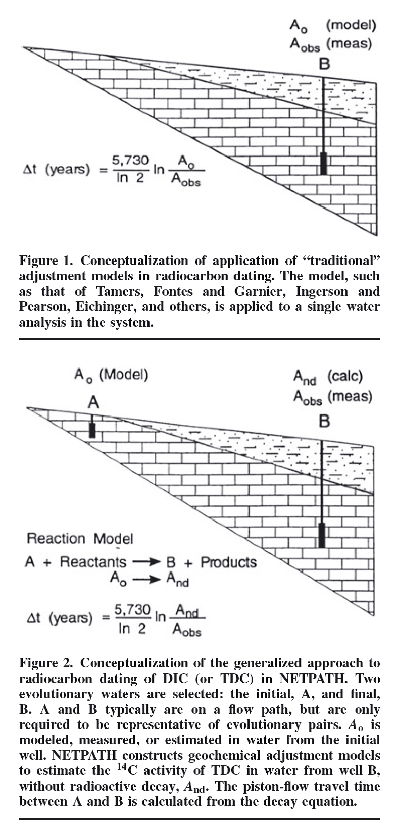 Imagen 1 . Explicación del Ajuste para cambios químicos según los métodos de análisis de composición del Sistema TDC y por balance isotópico. Fuente: El-Kadi, Plummer, & Aggarwal, 2011
