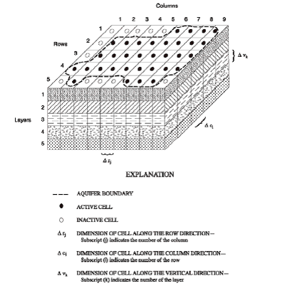 Figura 2-1. Una discretización hipotética del sistema acuífero (Modificada de McDonald and Harbaugh, 1988.)
