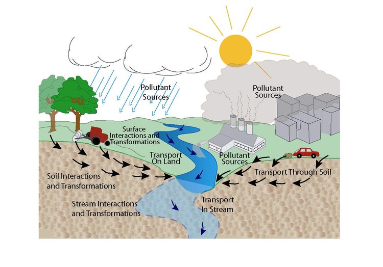 Programa de simulación hidrológica FORTRAN — gidahatari