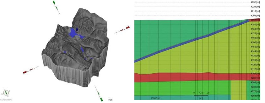 Figura 2. Proyección Asimétrica y Sección de Corte de Modelos Numéricos en Feflow.