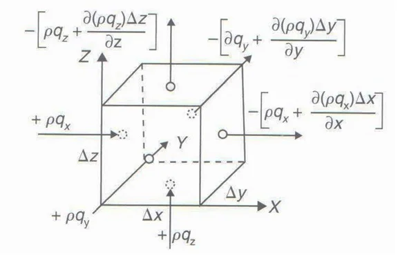  Esquema de celda en diferencias finitas y su flujo asociado.
