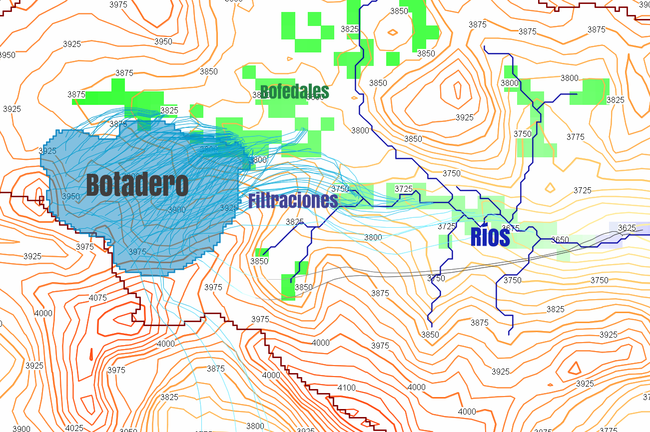 Esquema de un botadero, trayectoria de filtraciones y cursos de agua. Modelo de cuencas andinas modelado con MODFLOW y MODPATH.