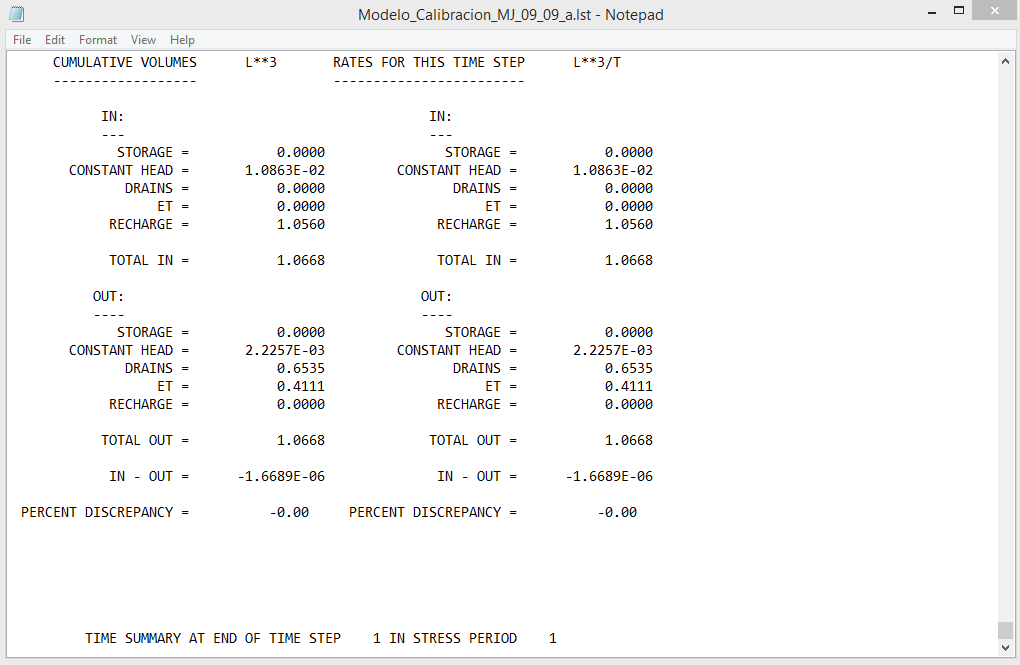 Balance Hídrico de Aguas Subterráneas del Archivo LST en MODFLOW