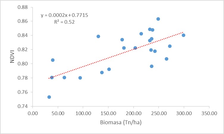 NDVI_biomass.jpg