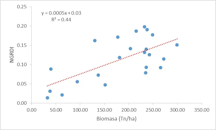 NGRDI_biomass.jpg