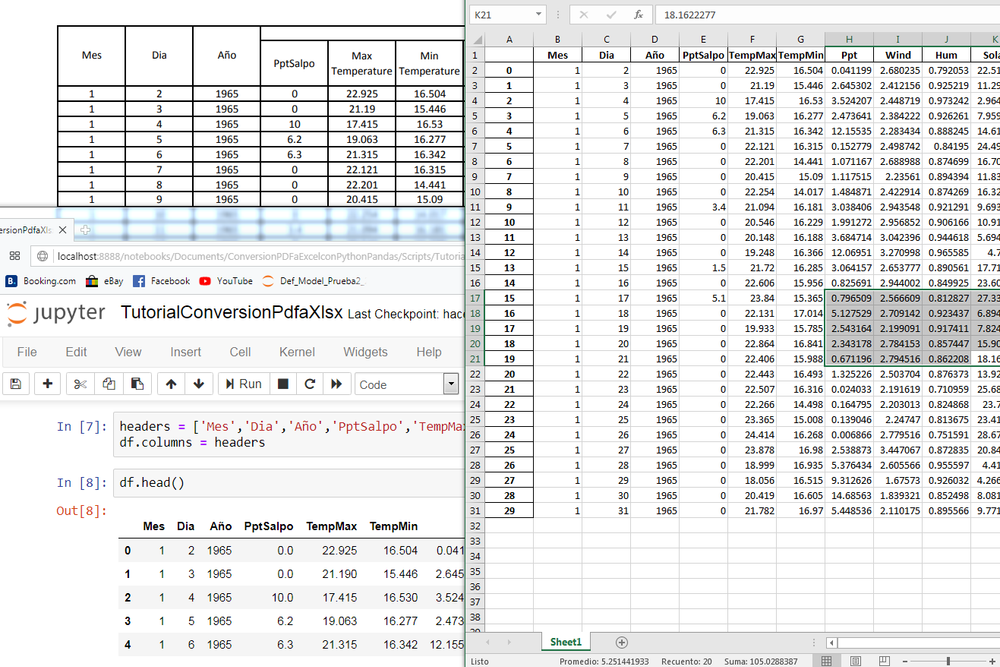 Tutorial de Conversión de PDFs a Excel con Python Pandas — gidahatari