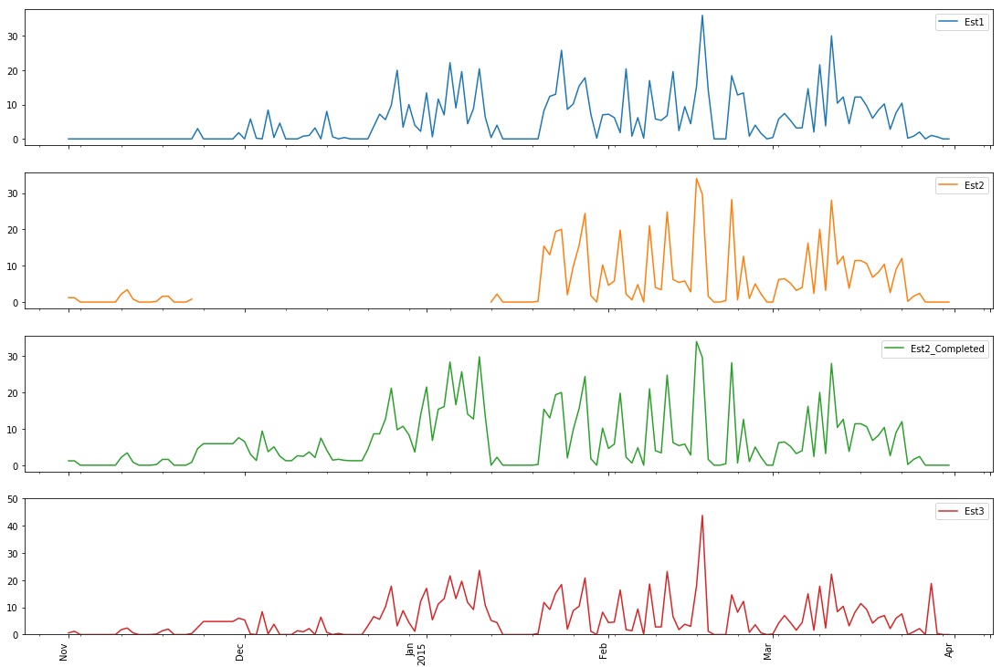 FillMissingPrecipitationDatawithMachineLearningwithPythonandKeras.jpg