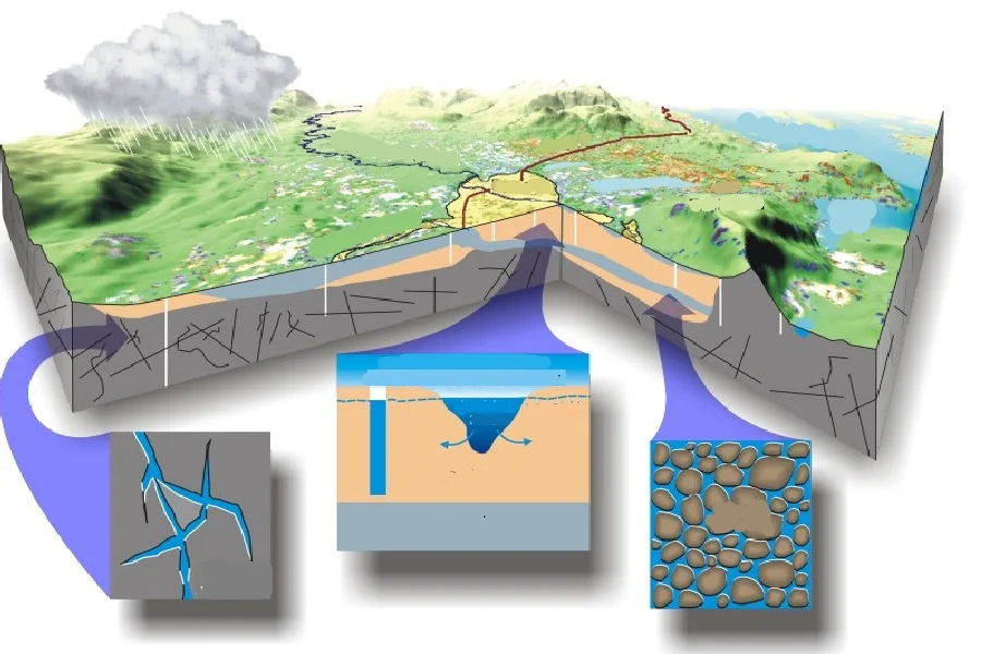 Hidrogeologia_gida.jpg
